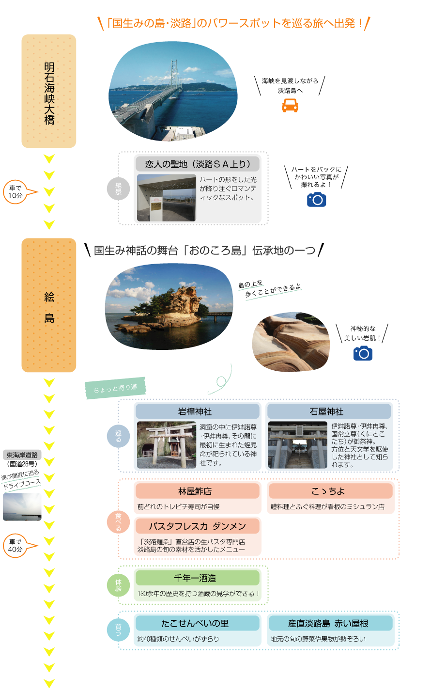 ４つのモデルコース 淡路島日本遺産